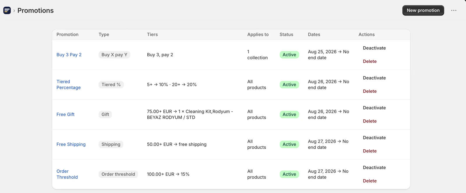 The app's Promotions screen: five promotions listed with their type, tiers, scope, status and start dates.
